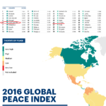 Global peace index 2